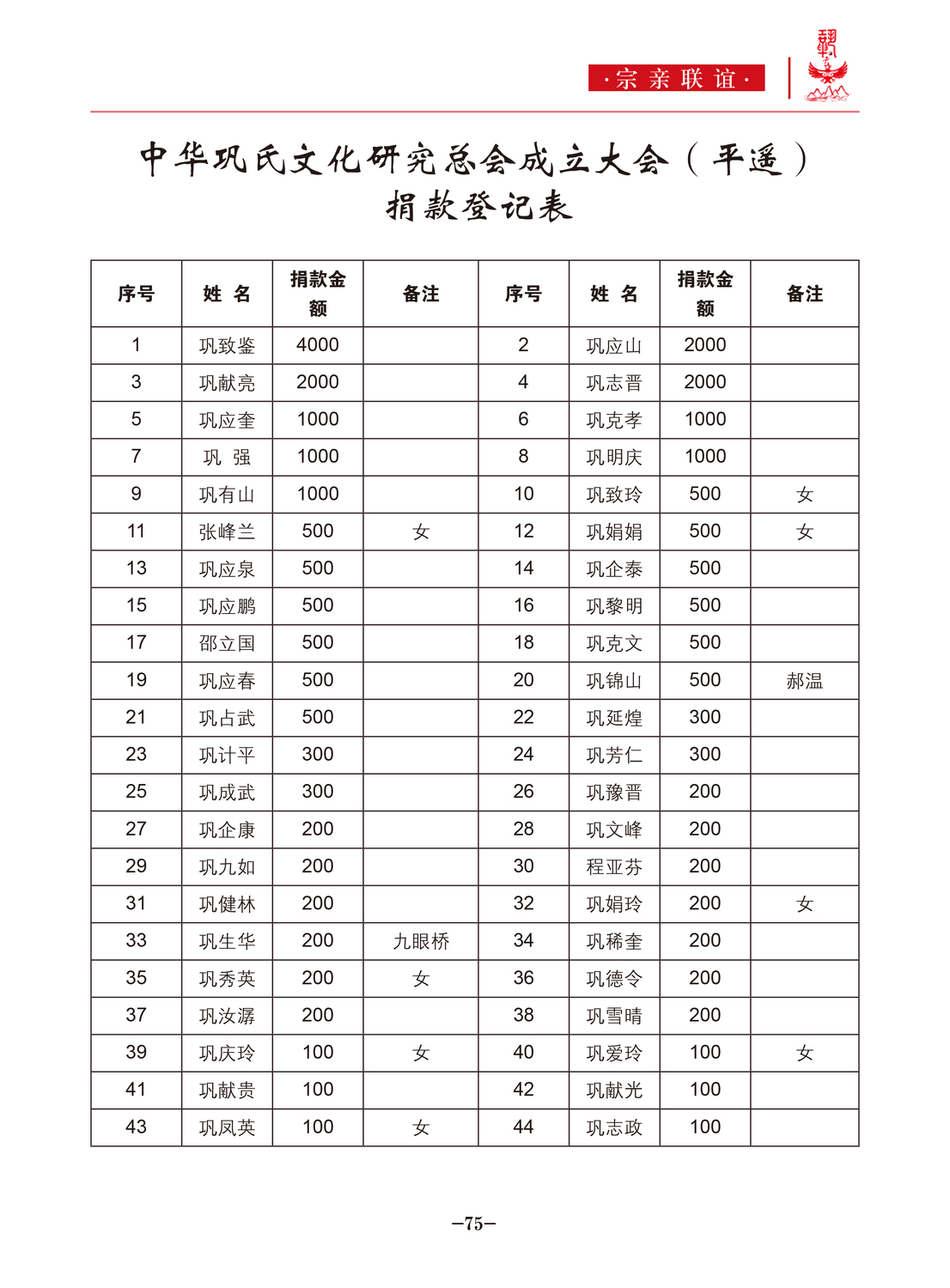 中华巩氏文化-75.jpg