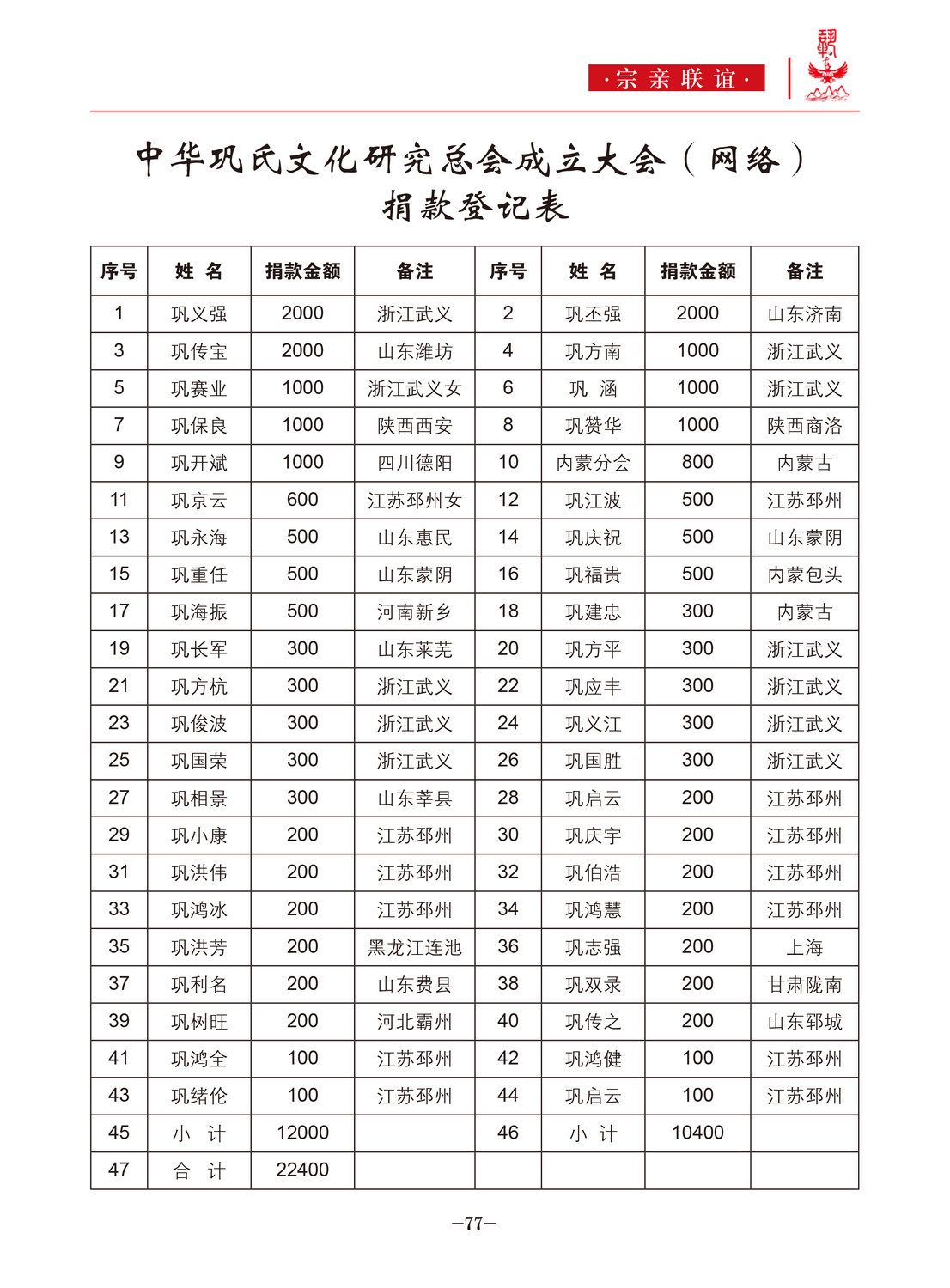 中华巩氏文化-77.jpg