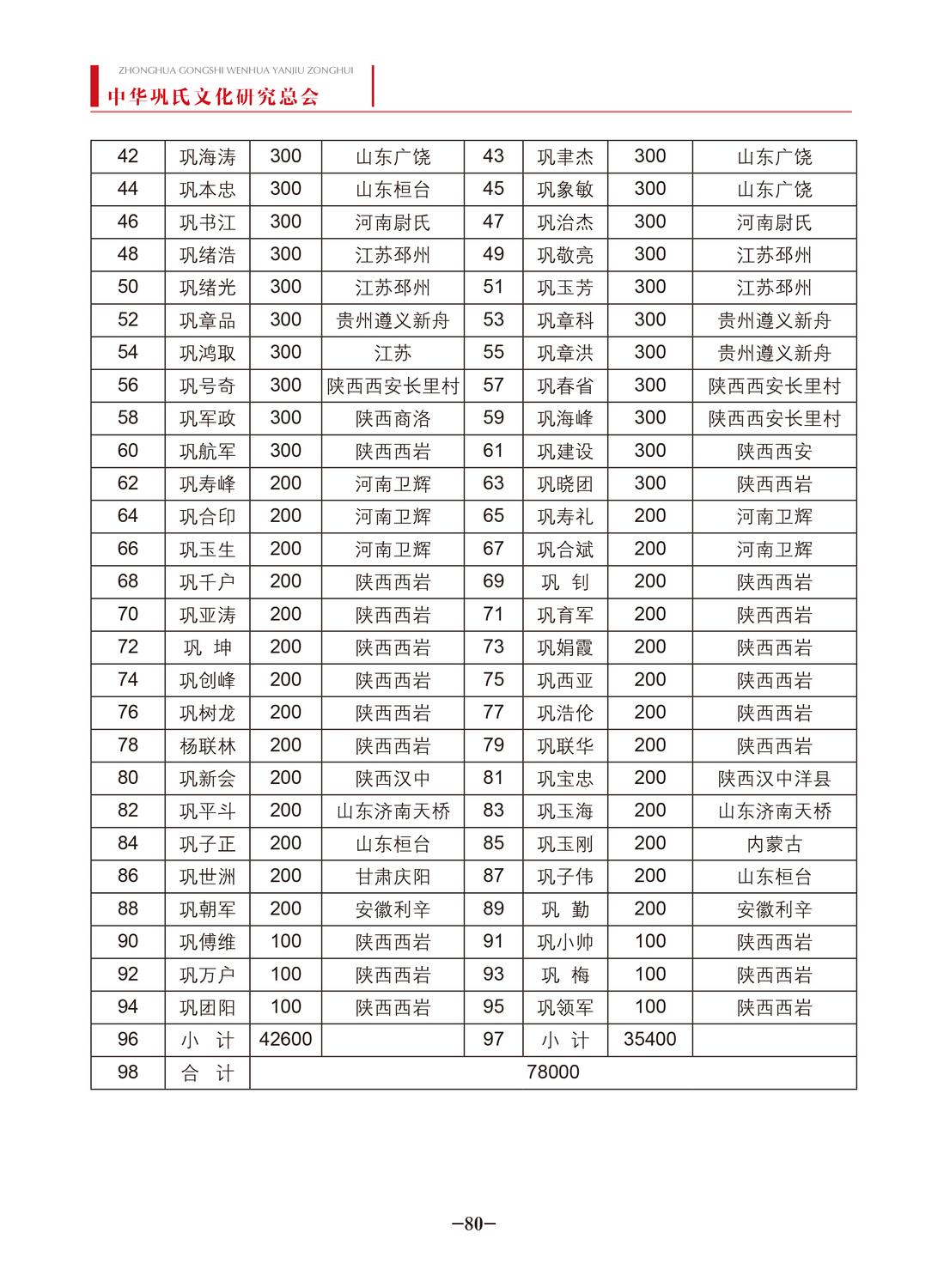 中华巩氏文化-80.jpg
