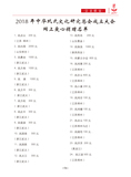 文章附图